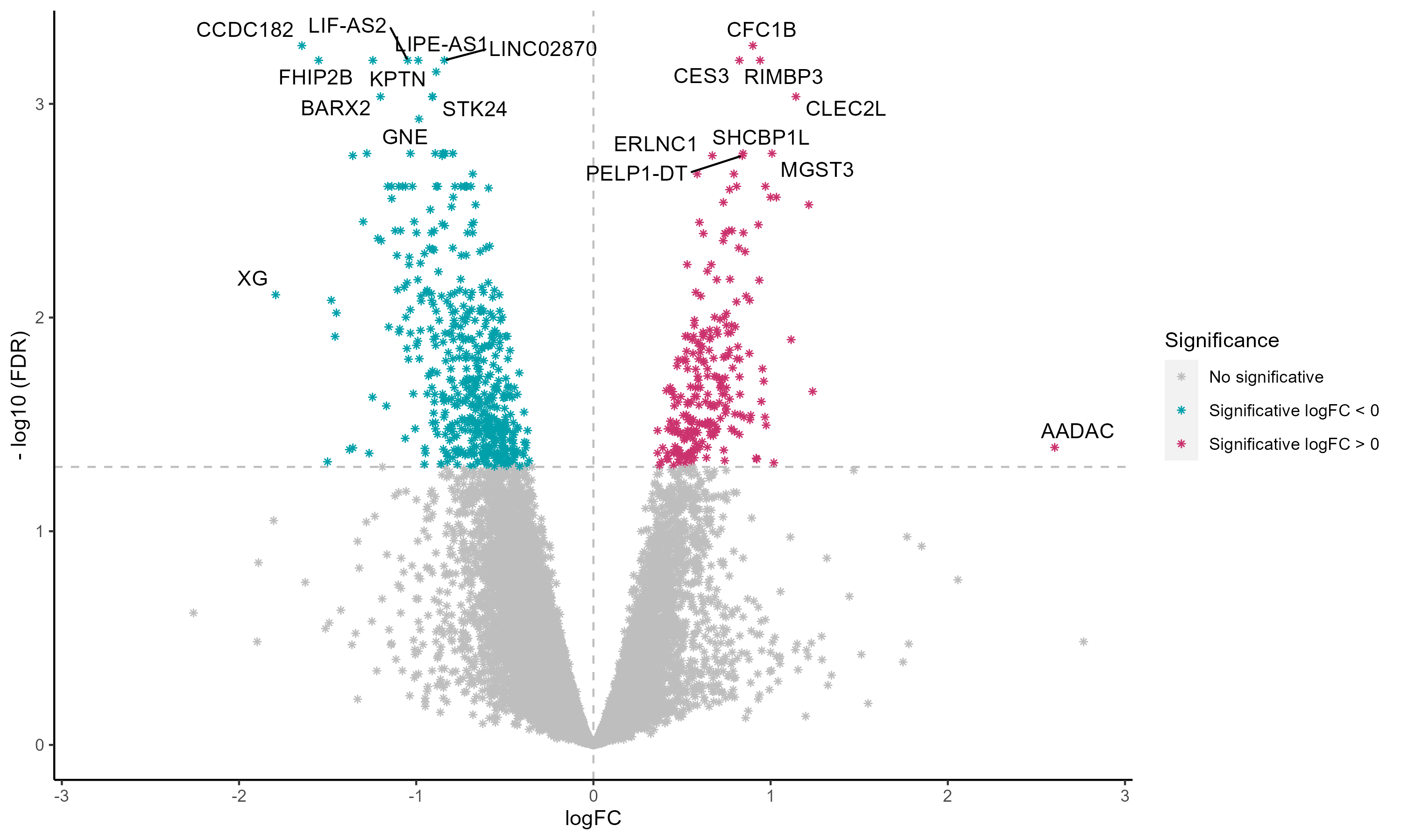 VolcanoPlot